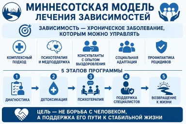 Миннесотская модель в Петрозаводске