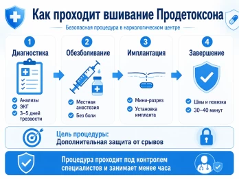 Имплантация Продетоксон в Петрозаводске