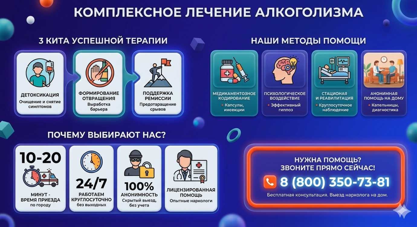 Инфографика о методах лечения алкоголизма в Петрозаводске: детоксикация, кодирование и анонимная помощь на дому от клиники Похмельная служба.